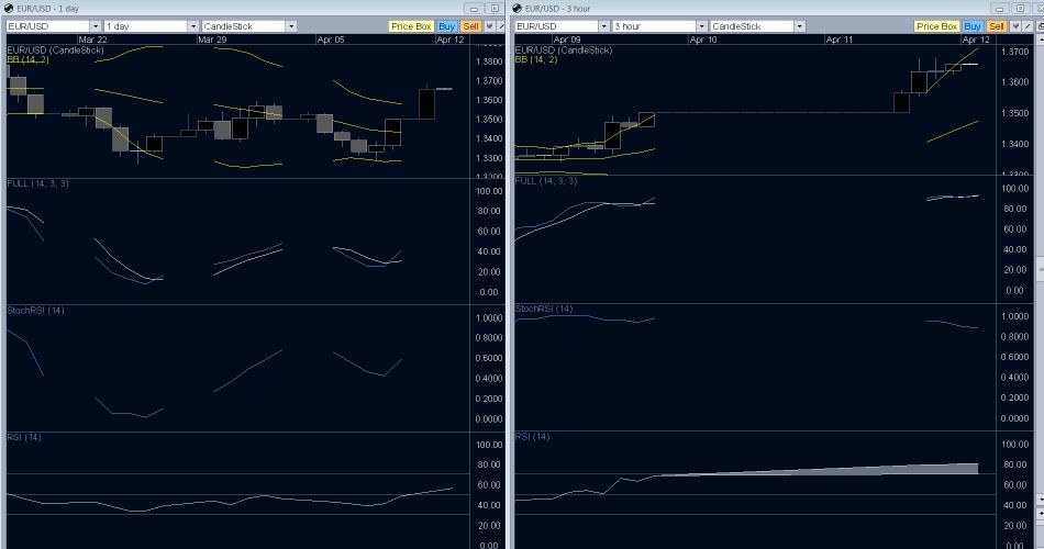 EUR/USD Technical Analysis- What Goes Up Stays Up EUR/USD Technical Analysis- What Goes Up Stays Up